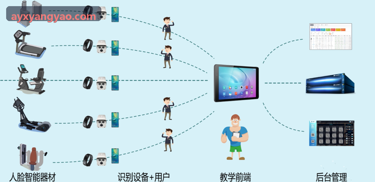 AYX现场检录人脸比对规范